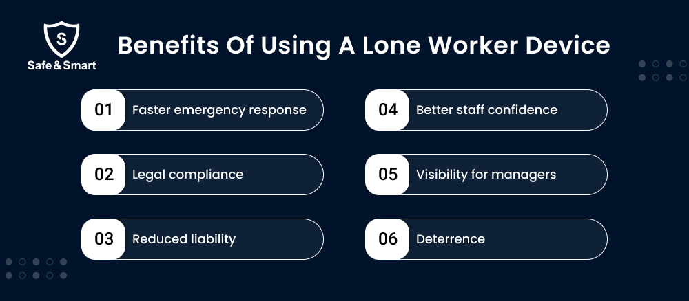 Benefits of Using a Lone Worker Device
