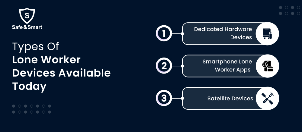 Types of Lone Worker Devices 