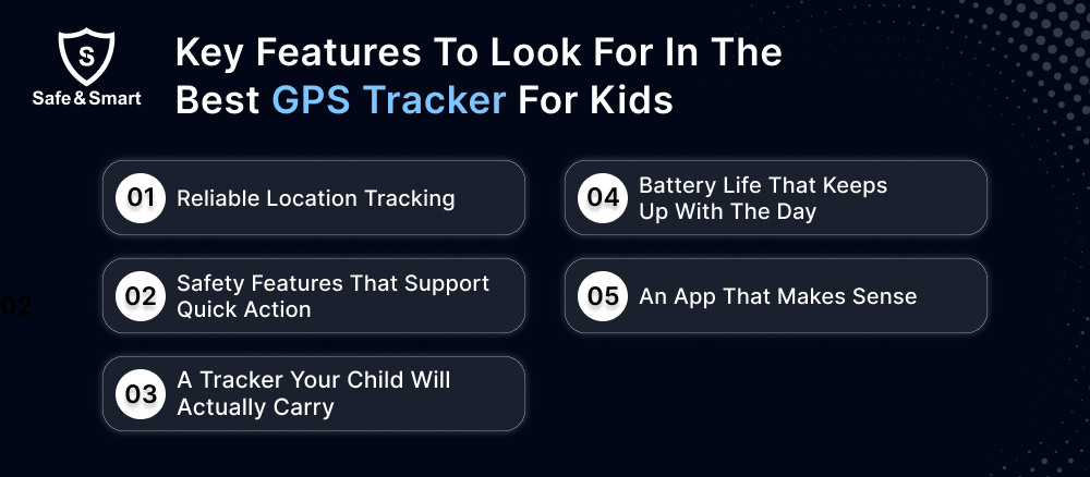 Tracki GPS Tracker