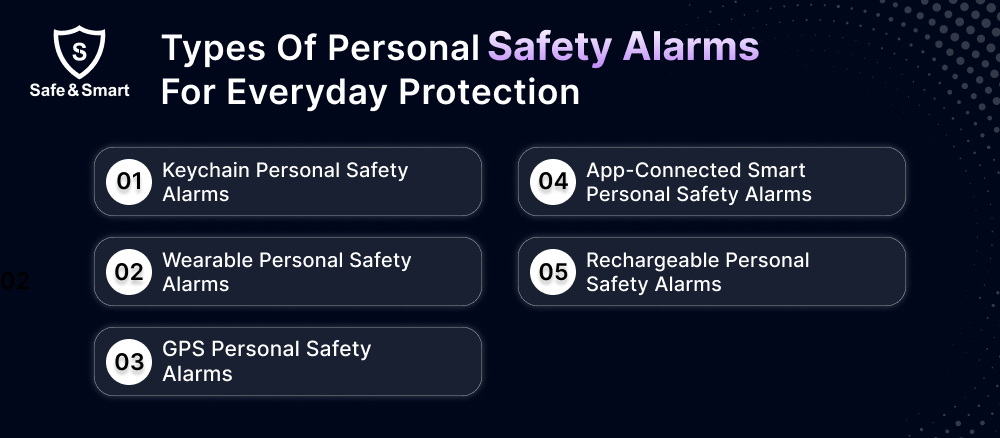 personal safety alarm